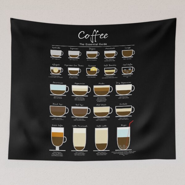 Item preview, Coffee Essential Guide designed and sold by My Digital Mind.