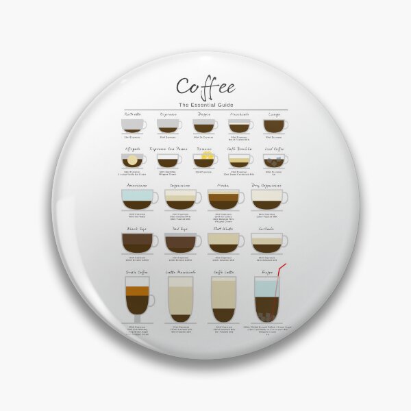 Item preview, Coffee Essential Guide designed and sold by My Digital Mind.