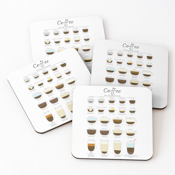 Item preview, Coffee Essential Guide designed and sold by My Digital Mind.