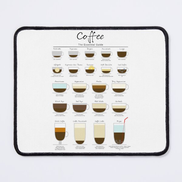 Item preview, Coffee Essential Guide designed and sold by My Digital Mind.