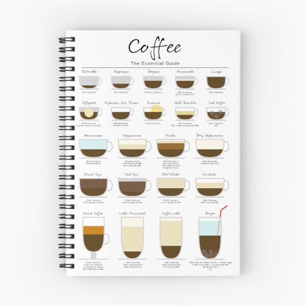 Item preview, Coffee Essential Guide designed and sold by My Digital Mind.