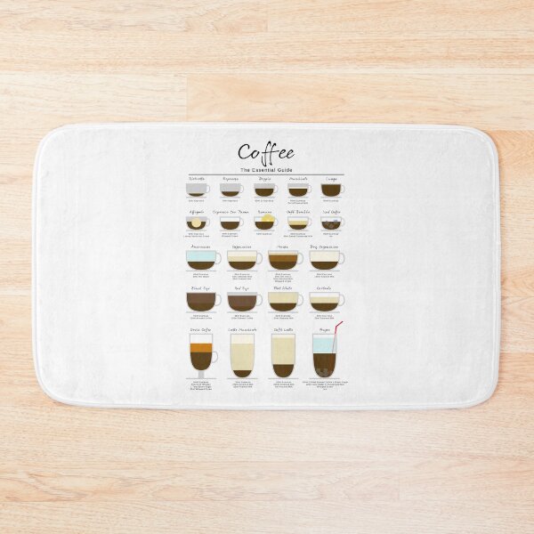 Item preview, Coffee Essential Guide designed and sold by My Digital Mind.