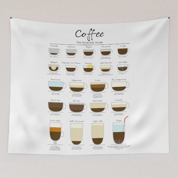 Item preview, Coffee Essential Guide designed and sold by My Digital Mind.