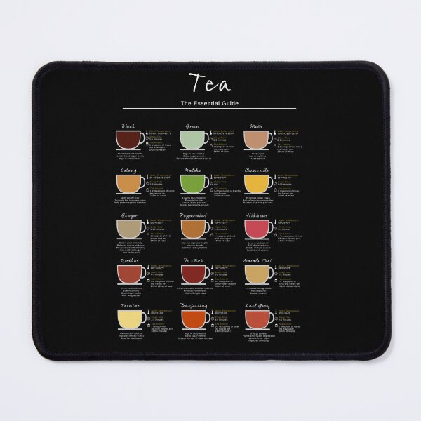Item preview, Tea Essential Guide designed and sold by My Digital Mind.