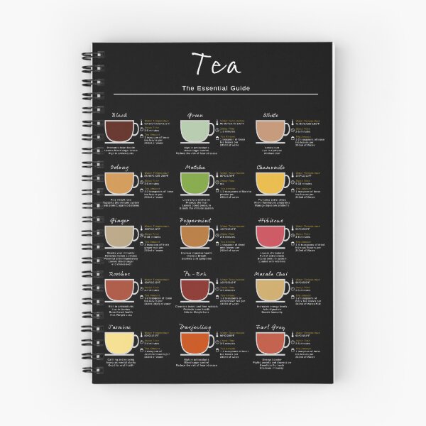 Item preview, Tea Essential Guide designed and sold by My Digital Mind.