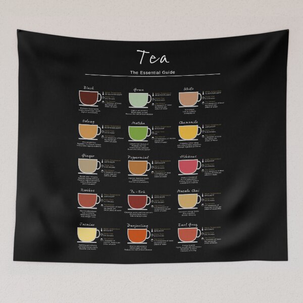 Item preview, Tea Essential Guide designed and sold by My Digital Mind.