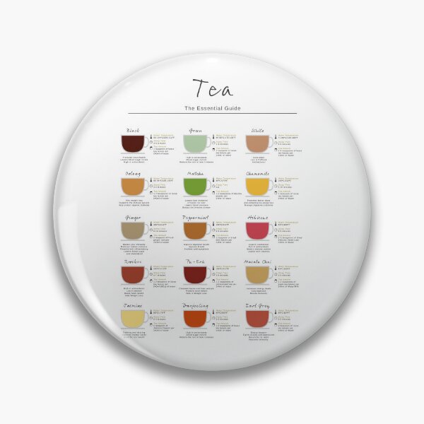 Item preview, Tea Essential Guide designed and sold by My Digital Mind.