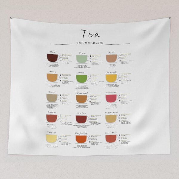 Item preview, Tea Essential Guide designed and sold by My Digital Mind.