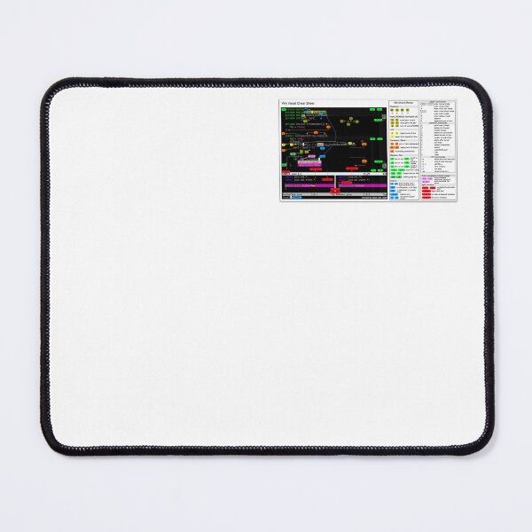 Item preview, Vim IDE Visual Cheat Sheet designed and sold by Jackson Levi.