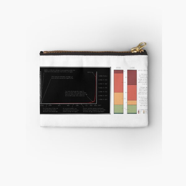 Item preview, Population Growth designed and sold by Deanomite85.