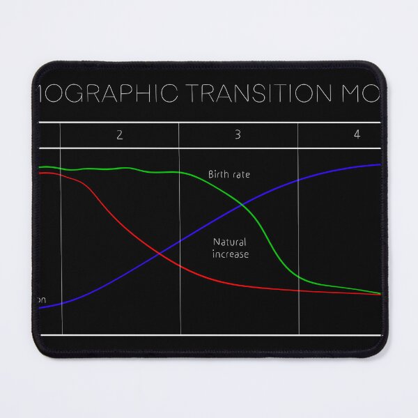 Item preview, Demographic Transition Model designed and sold by Deanomite85.