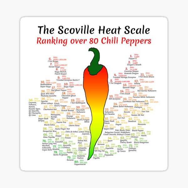 80+ Chili Peppers Ranked