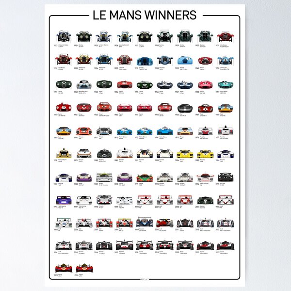 Item preview, Le Mans Winners designed and sold by Alt_ Illustrations.