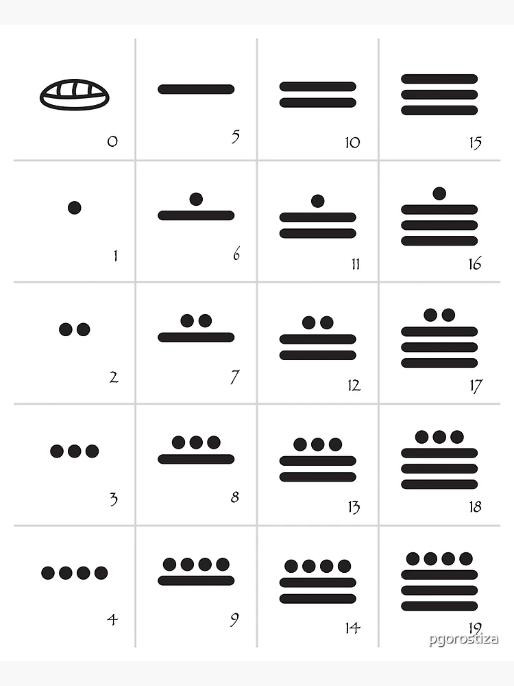 Mayan numerals | Mayan numbers, Mayan number system, Mayan calendar