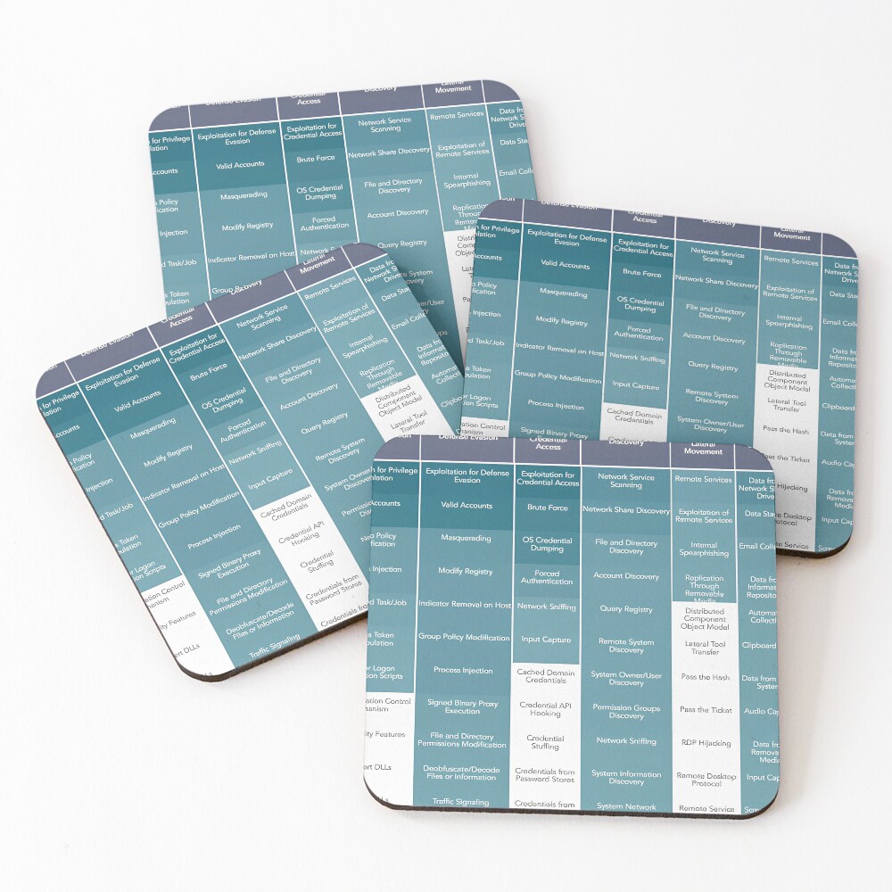 Item preview, Coasters (Set of 4) designed and sold by SecurityPanda.