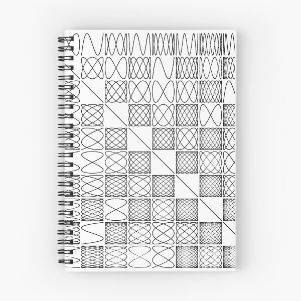 Item preview, Lissajous VI designed and sold by Rupert Russell.