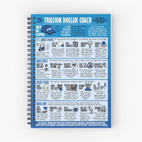 Item preview, Visual Summary Trillion Dollar Coach (Schmidt Rosenberg Eagle) designed and sold by TKsuited.