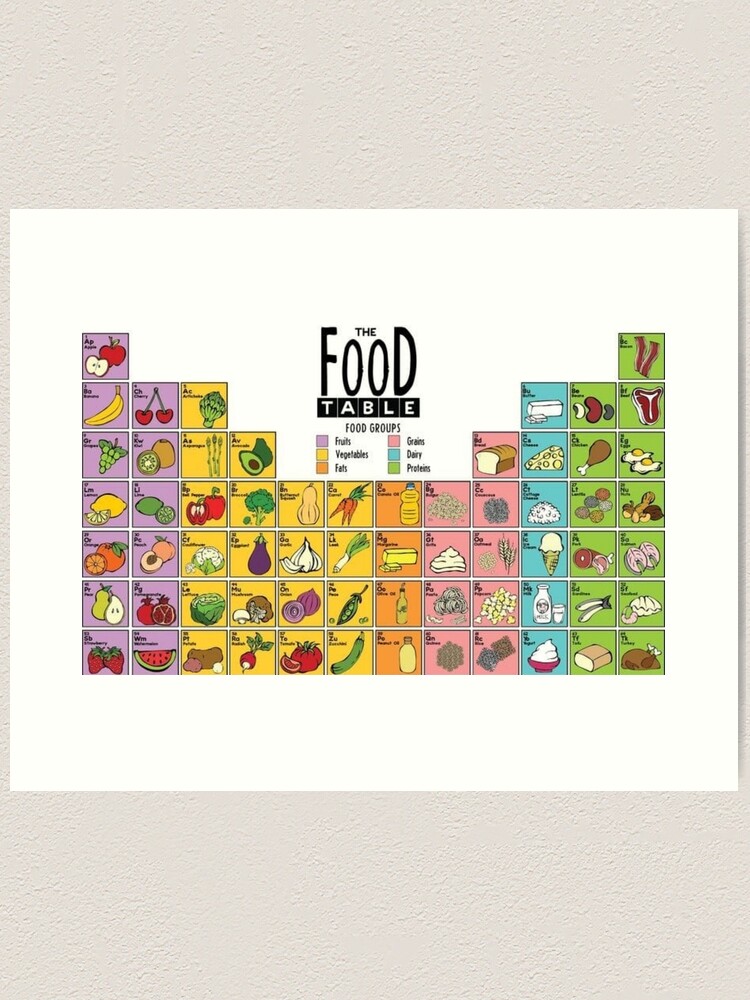 Periodic Table Of Fruits And Vegetables VEGETABLES CHART (28