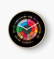 Coffee "Flavor.Wheel" by Jared S Tarbell - Adapted for Redbubble Rupert Russell Clock