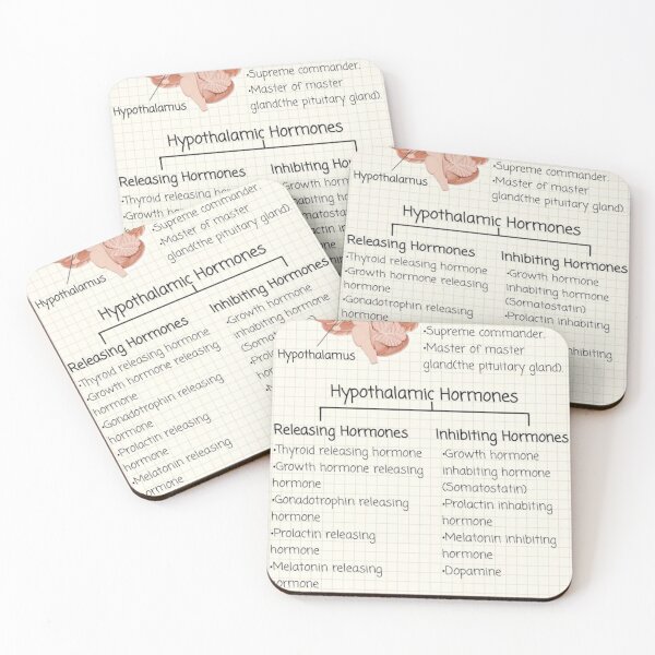 Item preview, The Hypothalamus Knowledge designed and sold by Weird-arts.