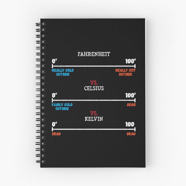 Item preview, Fahrenheit vs Celsius vs Kelvin Science Humour Chemistry designed and sold by Dressed For  Duty.