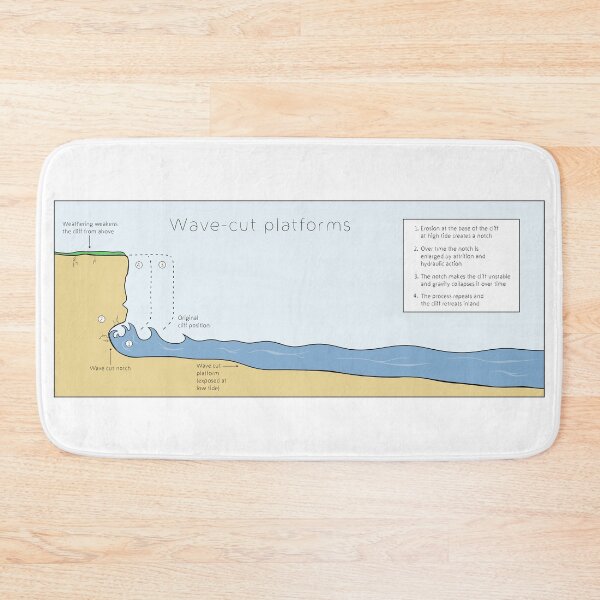 Item preview, Wave-cut Platform designed and sold by Deanomite85.