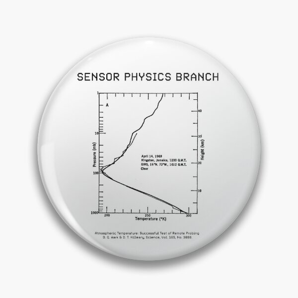 Item preview, Sensor Physics Branch designed and sold by Physics-Branch.