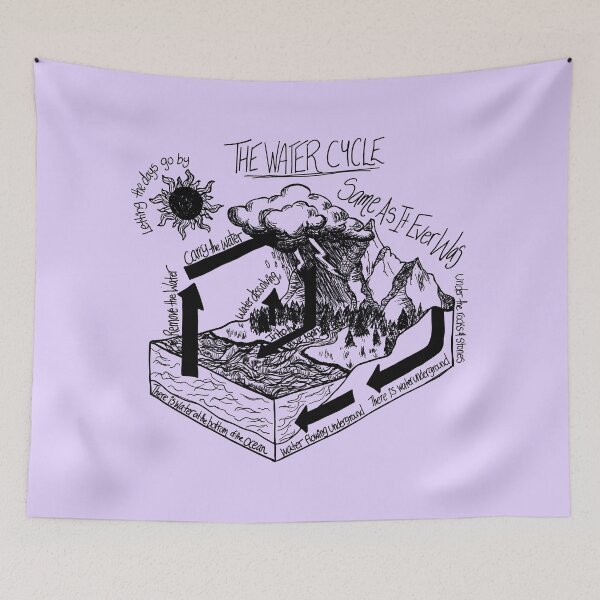 Item preview, Talking Heads' Water Cycle: Same As It Ever Was designed and sold by Idle Handmade.