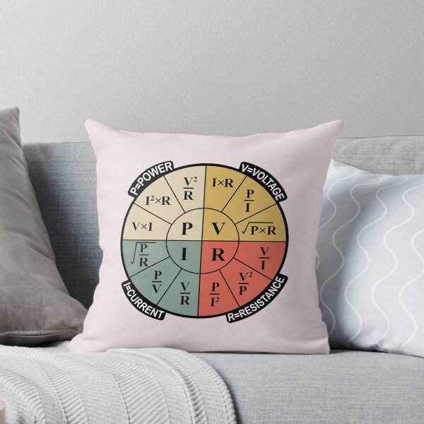 Item preview, Ohm's Law Formula Wheel Sticker Chart for Electricians and Electrical Engineering Students and Physics Students designed and sold by Science Engineering Gifts.