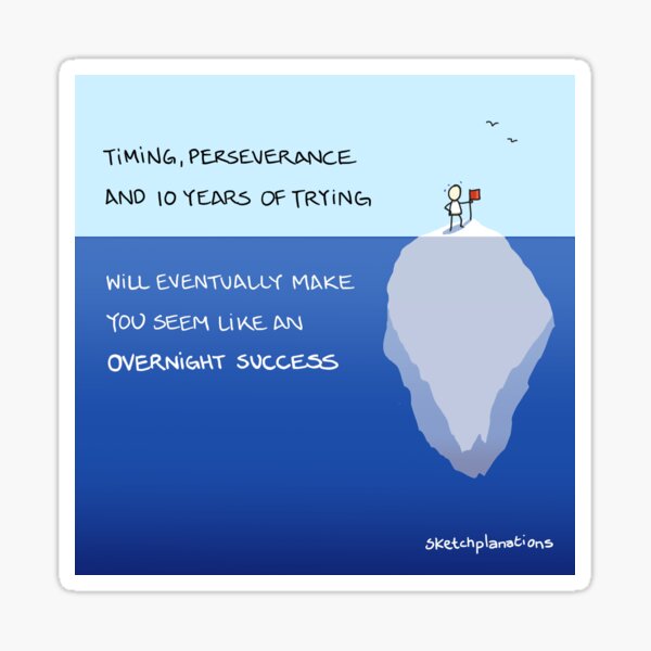 Item preview, Overnight success iceberg designed and sold by Sketchplanations.