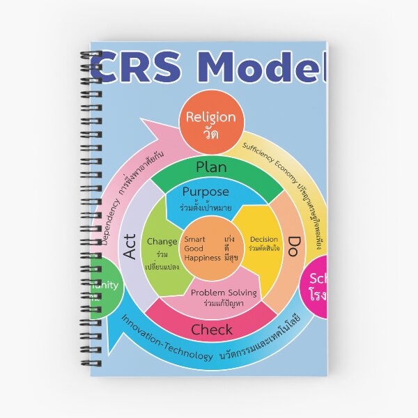 Item preview, CRS Model Education designed and sold by March Rider.