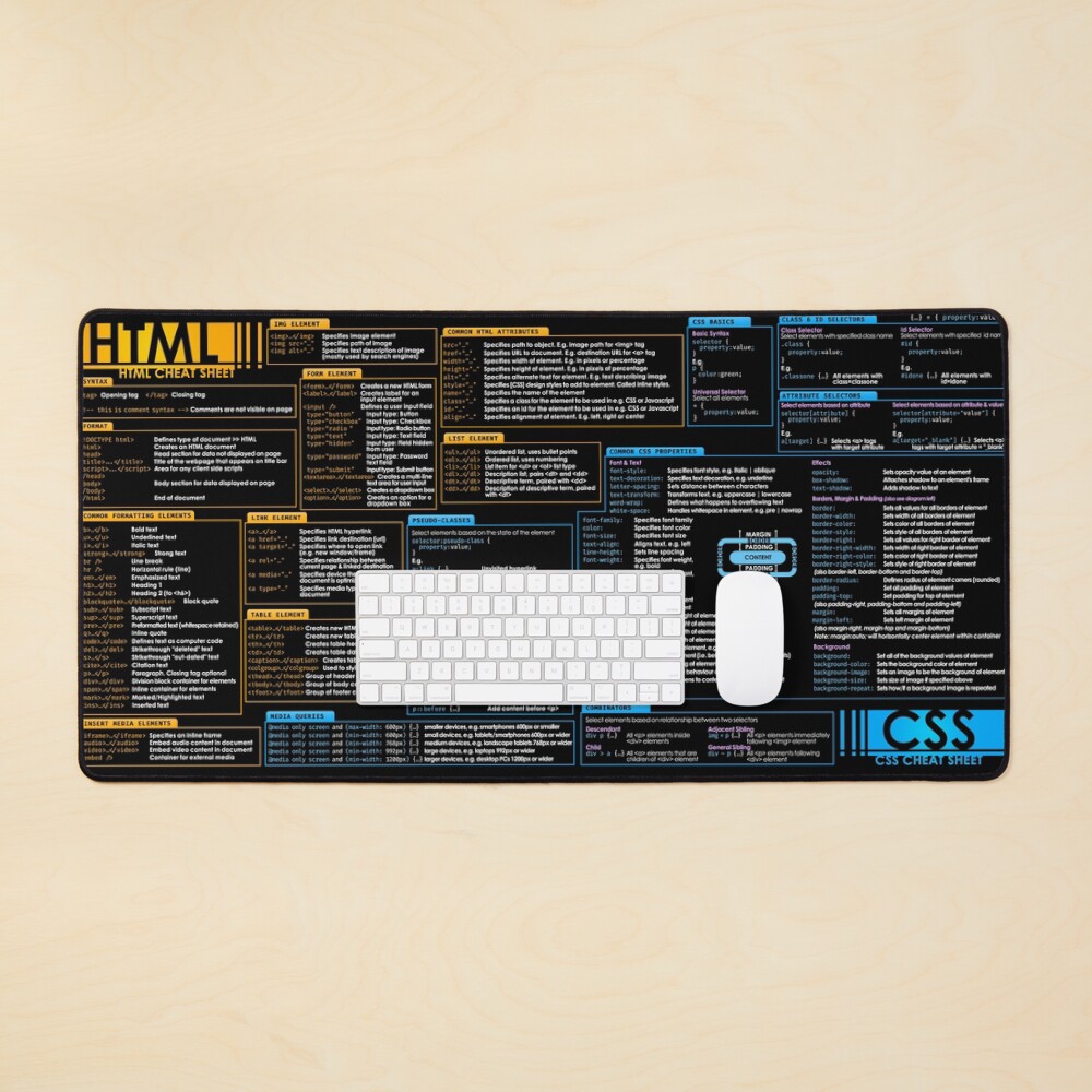 "HTML and CSS Cheat Sheet Web Designer Wall Art" Poster for Sale by ...