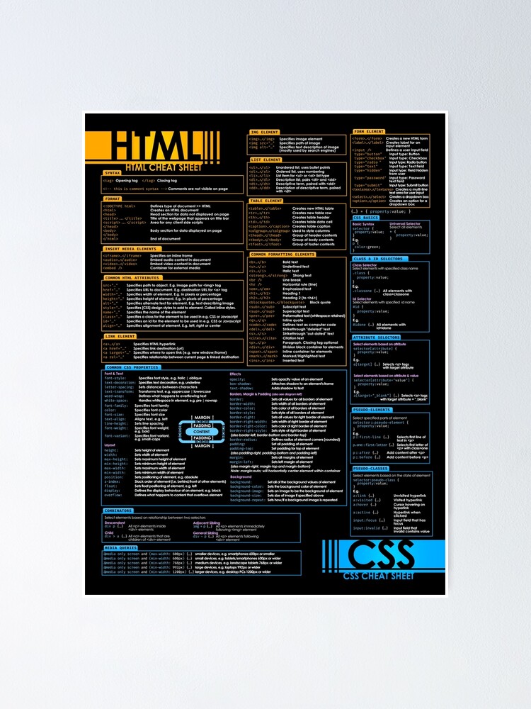 "HTML and CSS Cheat Sheet Web Designer Wall Art" Poster for Sale by ...