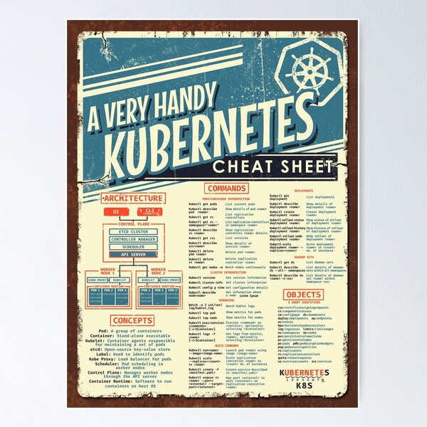 Artikel-Vorschau von Spickzettel für Kubernetes-Entwickler – Poster, designt und verkauft von Nerd Shizzle.