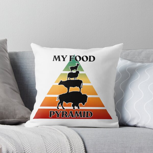 Item preview, Lion Diet Food Pyramid designed and sold by CarnivoreFriend.