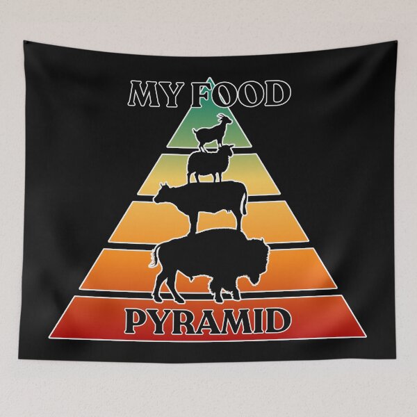 Item preview, Lion Diet Food Pyramid designed and sold by CarnivoreFriend.