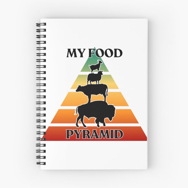 Item preview, Lion Diet Food Pyramid designed and sold by CarnivoreFriend.