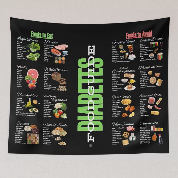 Item preview, Diabetes-Friendly Food Guide designed and sold by ieluxury.
