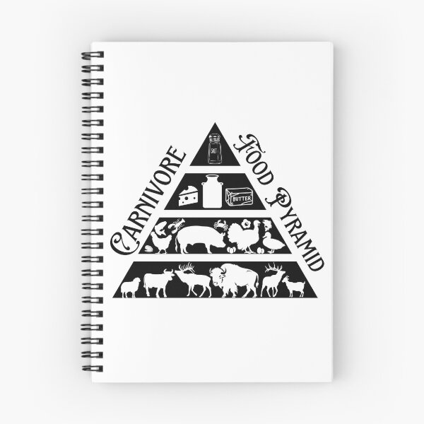 Item preview, Carnivore Food Pyramid designed and sold by CarnivoreFriend.