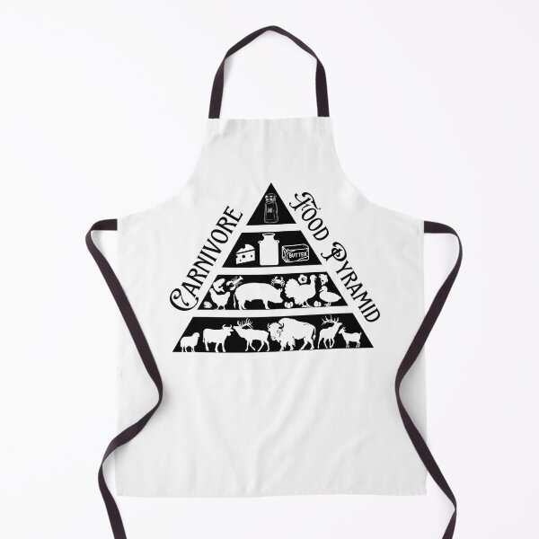 Item preview, Carnivore Food Pyramid designed and sold by CarnivoreFriend.