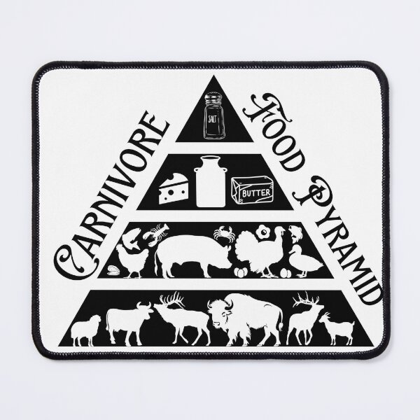 Item preview, Carnivore Food Pyramid designed and sold by CarnivoreFriend.