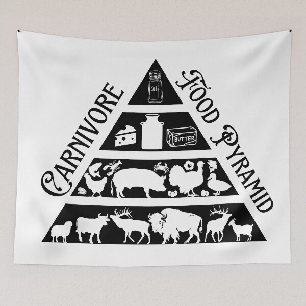 Item preview, Carnivore Food Pyramid designed and sold by CarnivoreFriend.