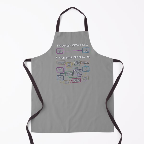 Item preview, German Borderline Personality Disorder Storytelling (BPD Story Telling) designed and sold by JoanNinjaHen.