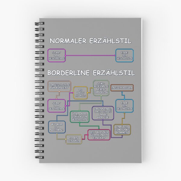 Item preview, German Borderline Personality Disorder Storytelling (BPD Story Telling) designed and sold by JoanNinjaHen.