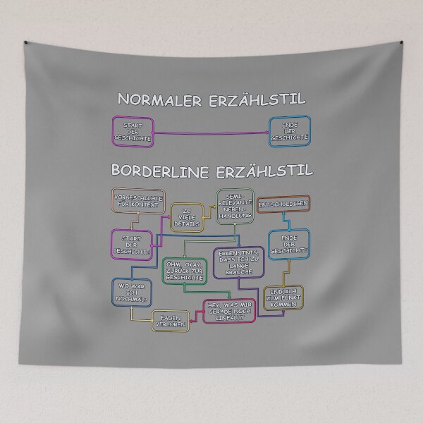 Item preview, German Borderline Personality Disorder Storytelling (BPD Story Telling) designed and sold by JoanNinjaHen.