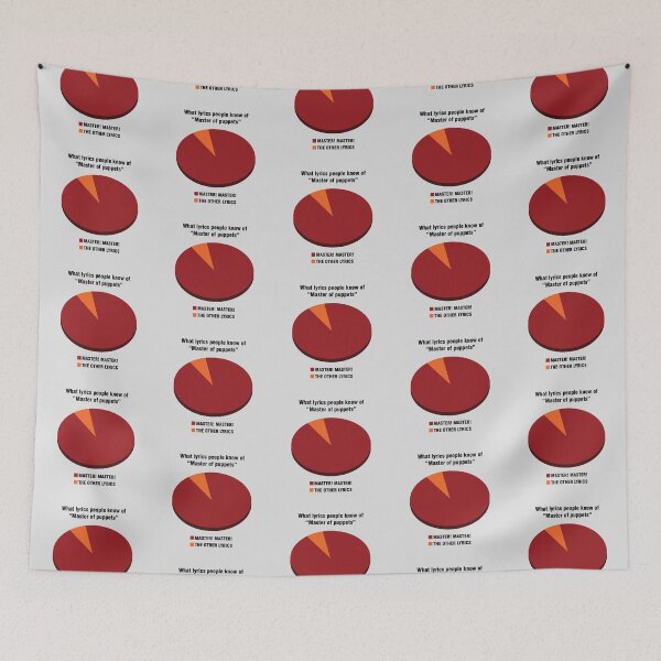 Item preview, Master Of Puppets Memes designed and sold by Fanverse Merchandise.