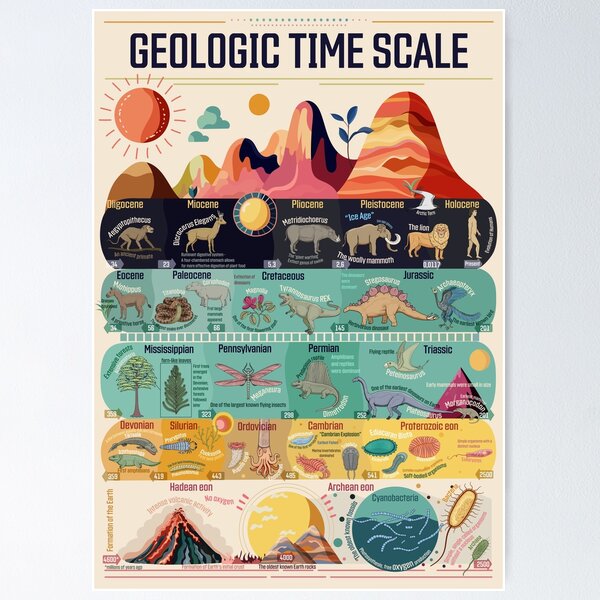 Item preview, Geologic Time Scale Evolution of Life designed and sold by TimeLineArtist.