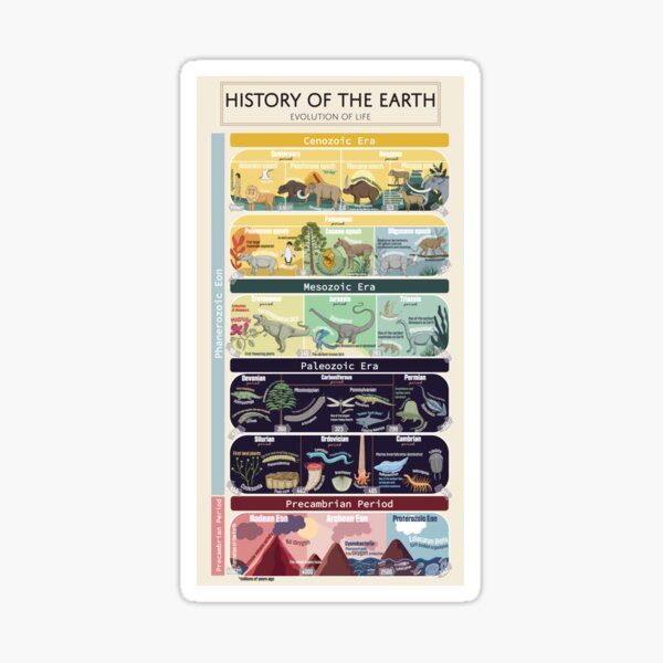 Item preview, History of The Earth Geologic Timeline designed and sold by TimeLineArtist.