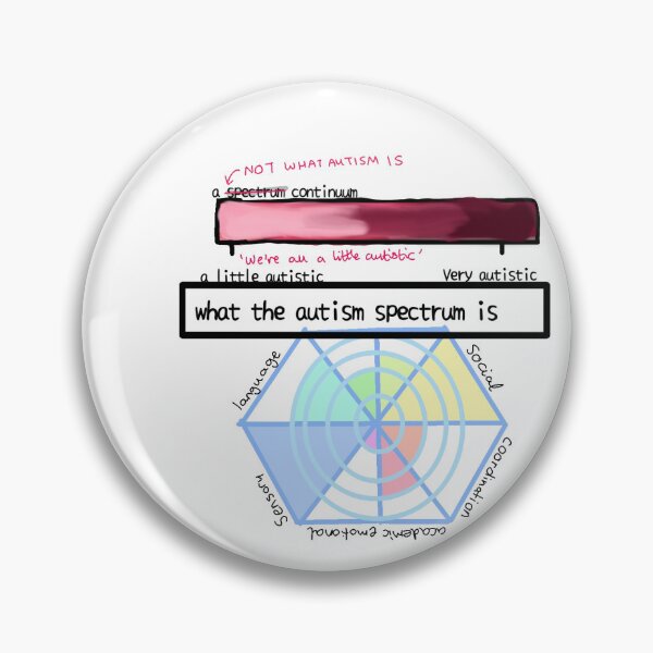 Item preview, Autism designed and sold by DoodlesNDogs.