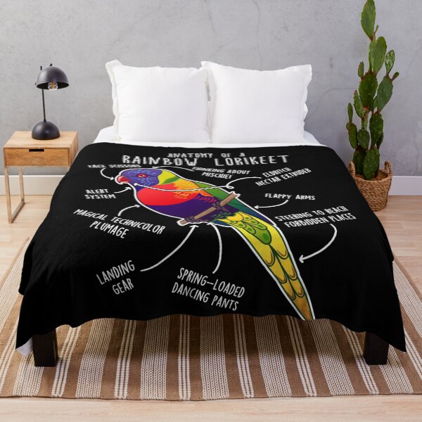 Item preview, Rainbow Lorikeet Parrot Anatomy designed and sold by Clara Hollins.